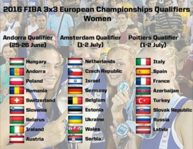 3x3 torneos preeuropeos