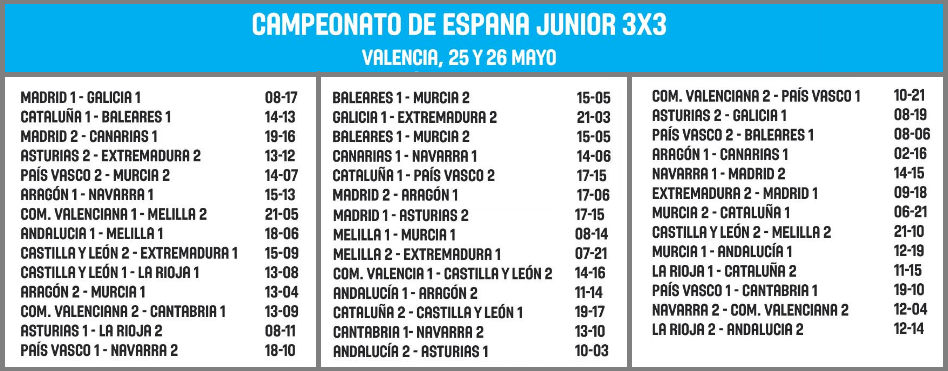 3x3u18 fase grupo