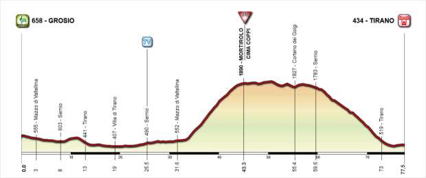 5-tappa-altimetria-generale