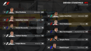 CdP desp EuropeGP