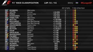 Final EuropeGP