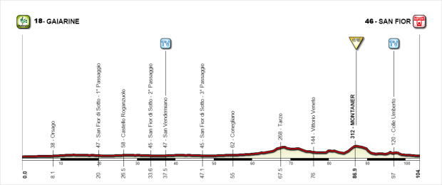 altimetria1