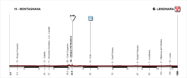 altimetria3