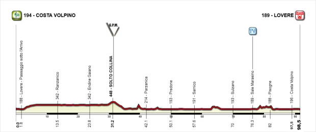 altimetria4