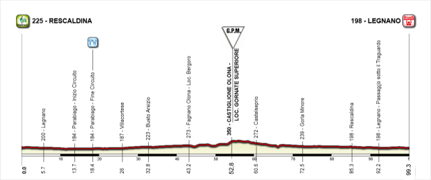 altimetria5