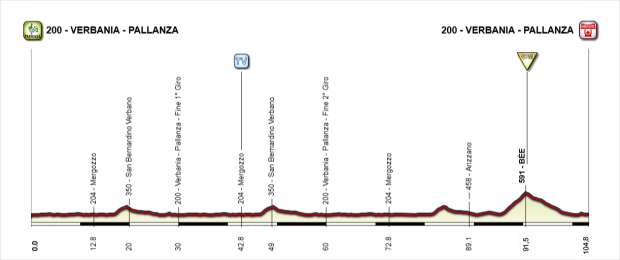 altimetria6