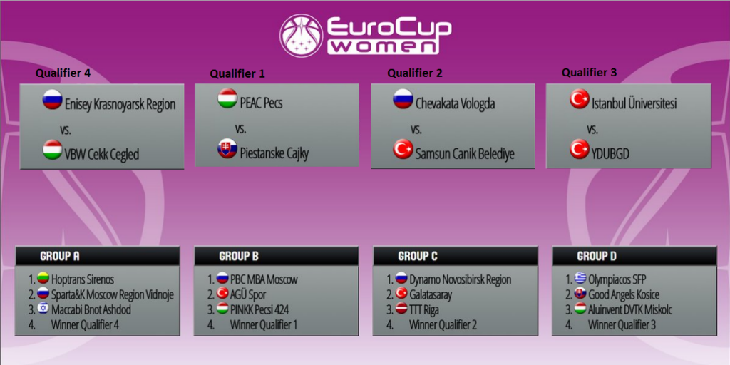 eurocup conf 1