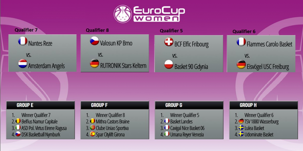 eurocup conf 2