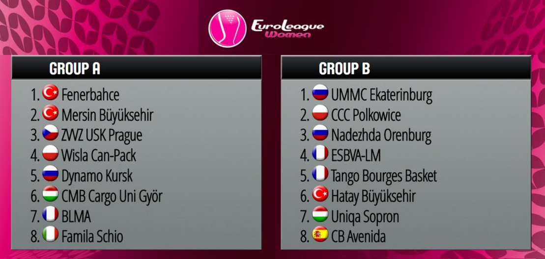euroliga sorteo