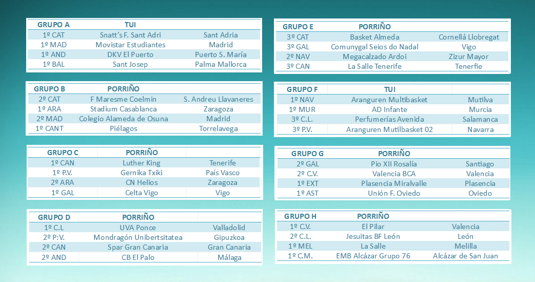 grupos infantil