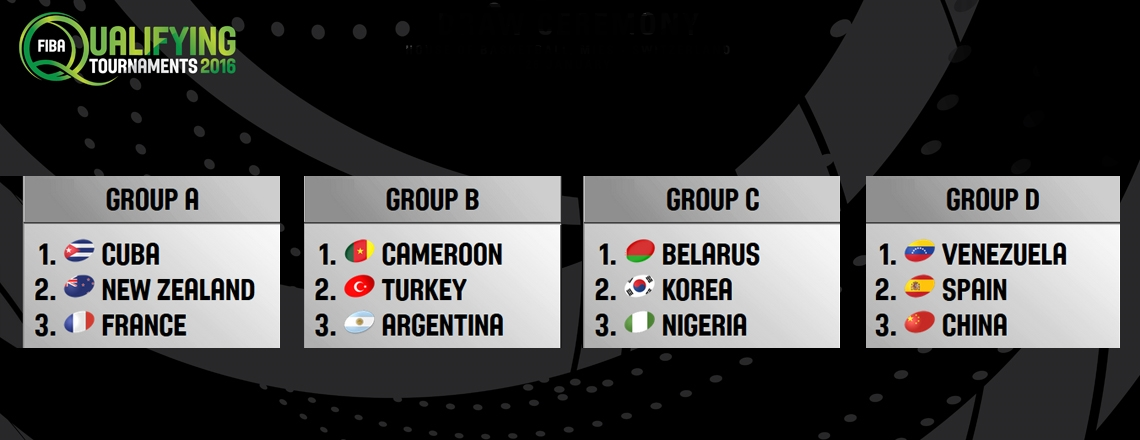 preolimpico grupos