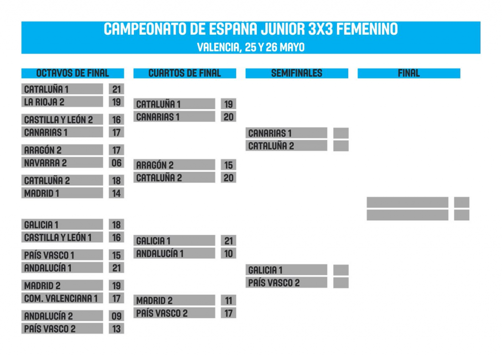 semis