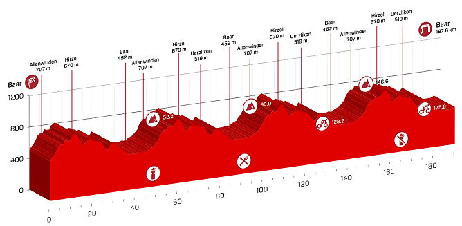 vuelta_suiza_et2_perfil_g_2016_tourdesuisse