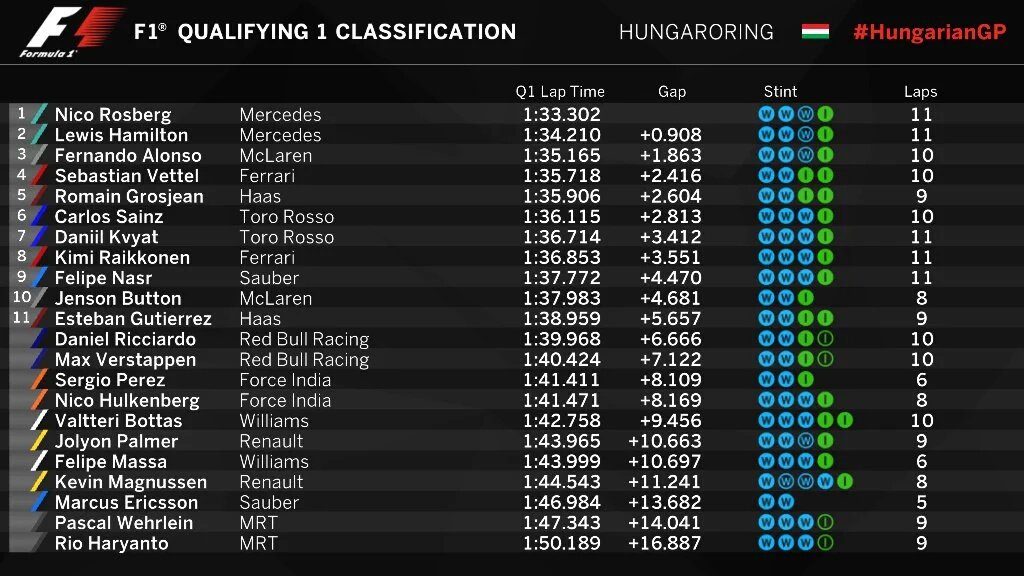 Resultados Q1