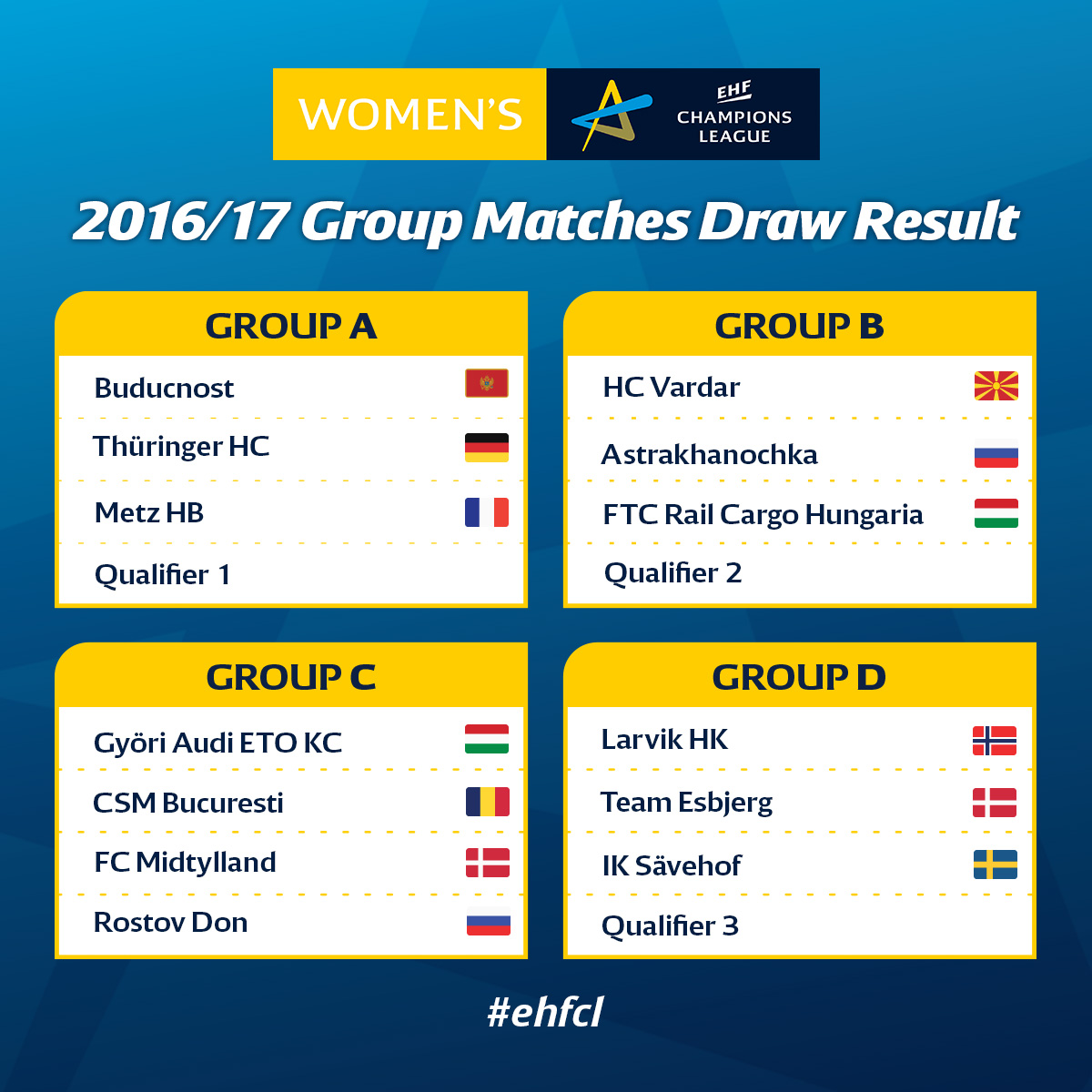 http://www.eurohandball.com/