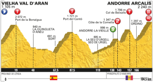 Perfil etapa 9. Fuente www.letour.fr
