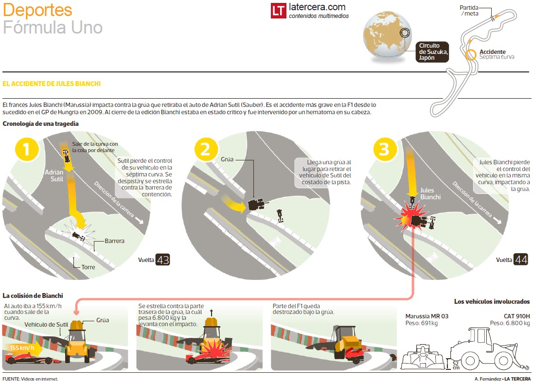 www.latercera.com