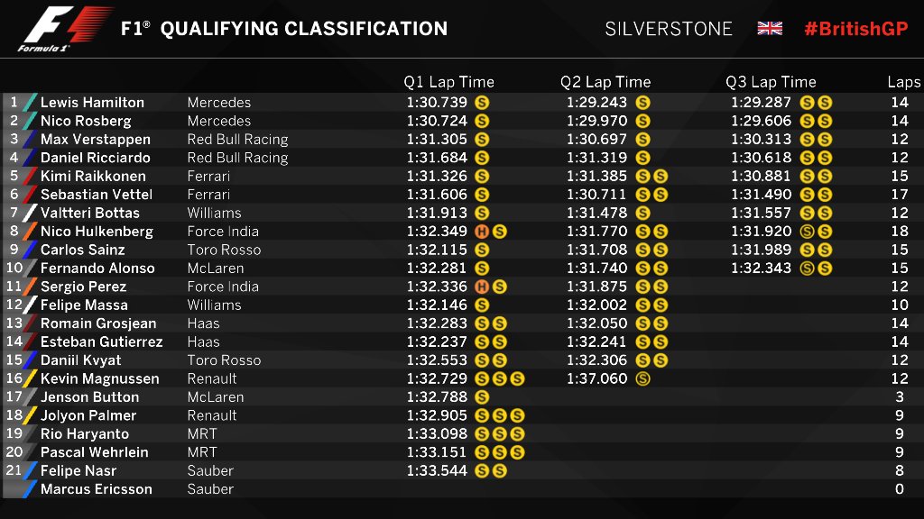 provisional clasificacion