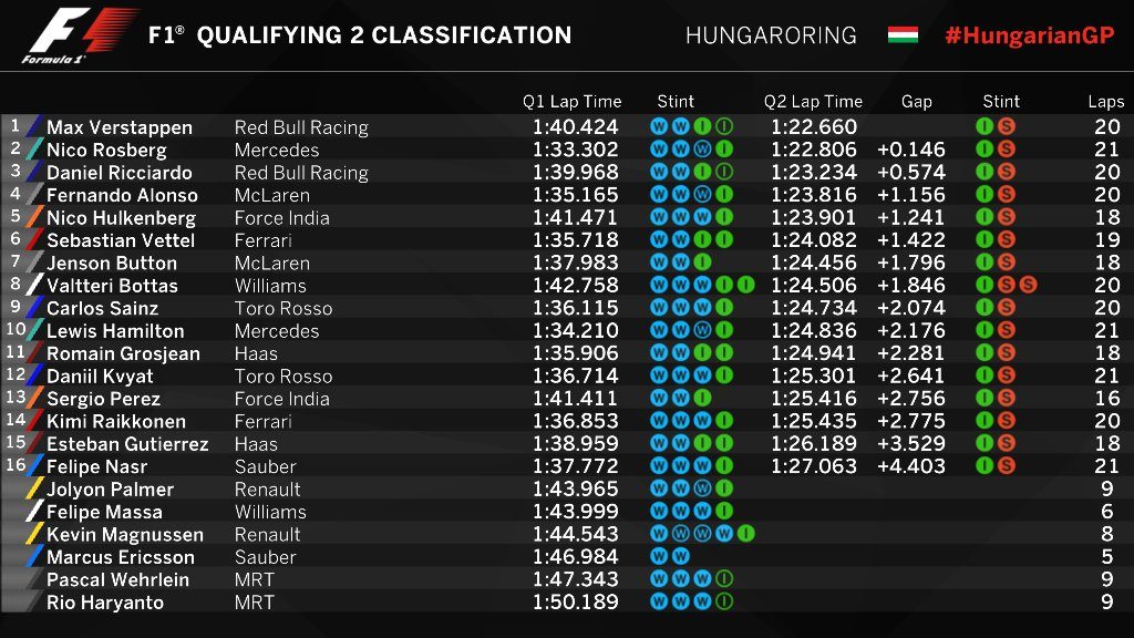 Resultados Q2