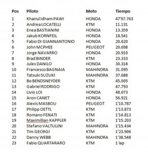 motogp.com