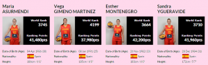 Jugadoras que representarán a España | Foto vía: FIBA
