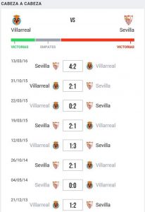 Cara a cara entre el Villarreal CF y el Sevilla FC. Vía sporticos.com