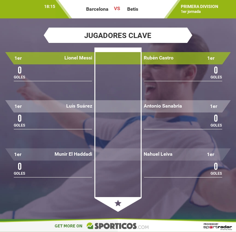 Imagen vía sporticos.com