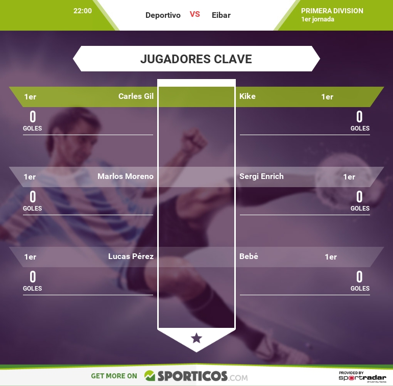 sporticos.com