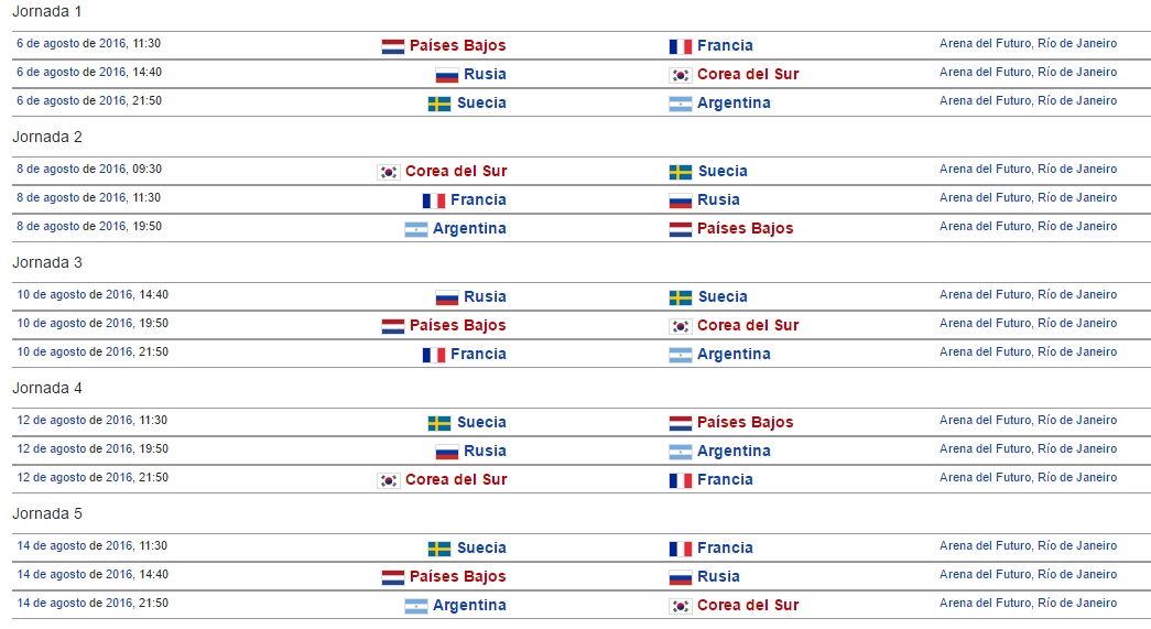 Grupo b.1