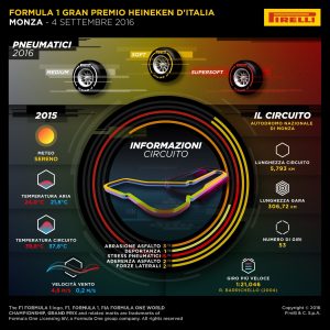 vía pirelli.com