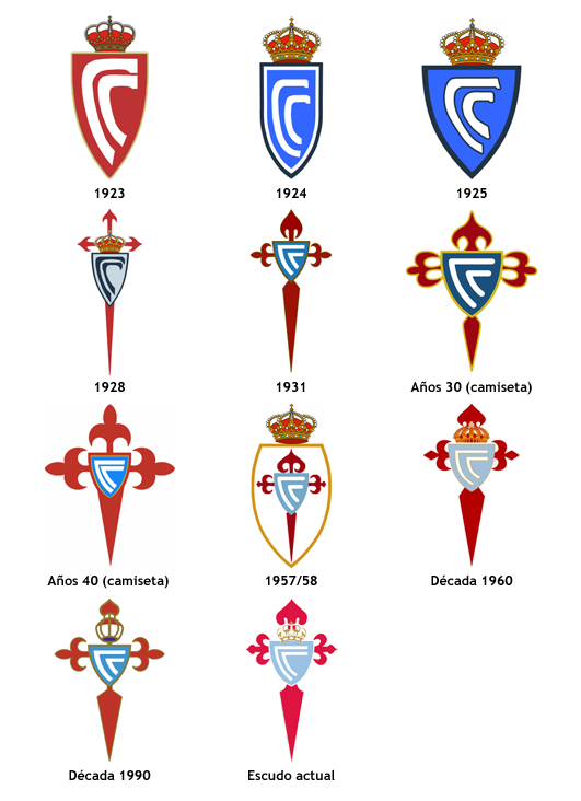 evolución escudo