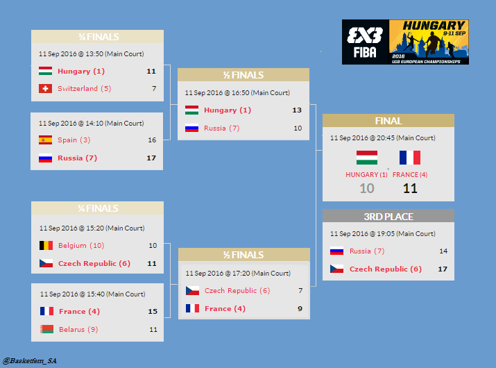 3x3u18-cuadro