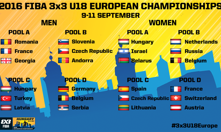 3x3u18-grupos