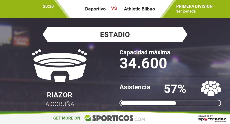 Vía sporticos.com