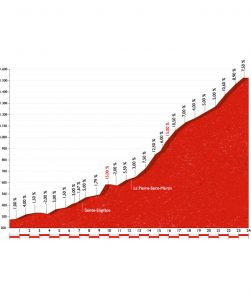 Perfil Aubisque. Fuente: www.lavuelta.com