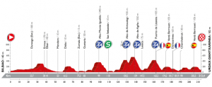 Perfil de la etapa de hoy. Fuente: www.lavuelta.com