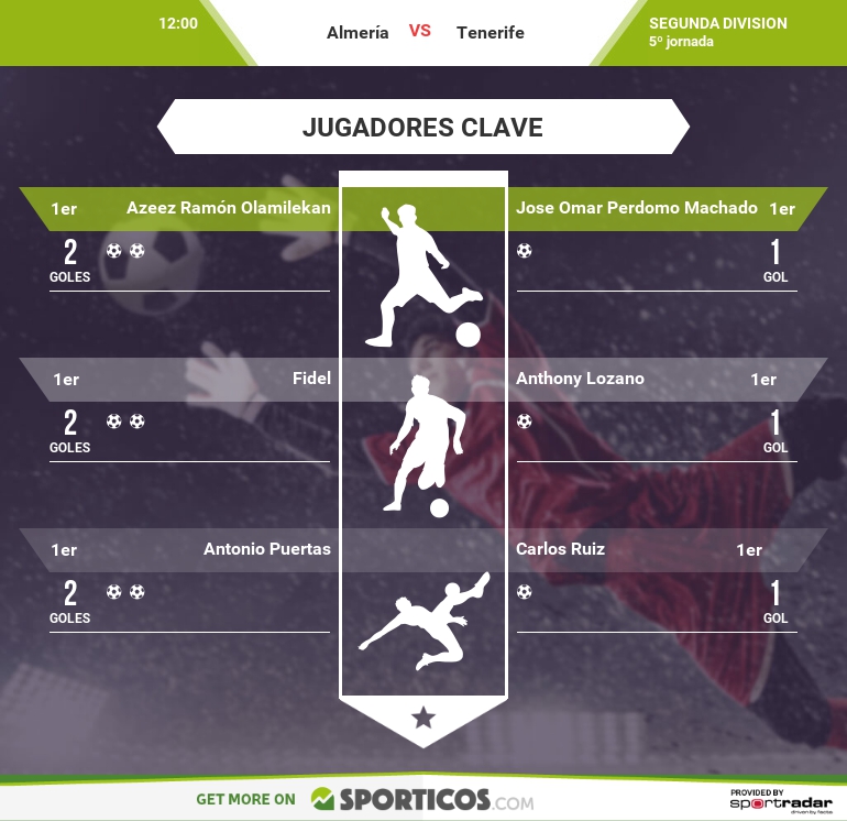 Imagen vía sporticos.com