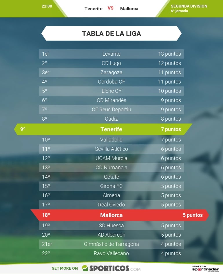 Imagen vía sporticos.com