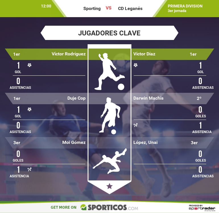 Imagen vía sporticos.com