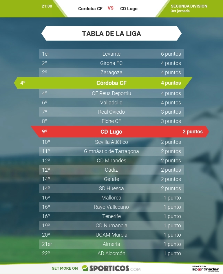 cordoba