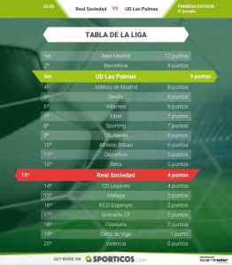 sporticos.com