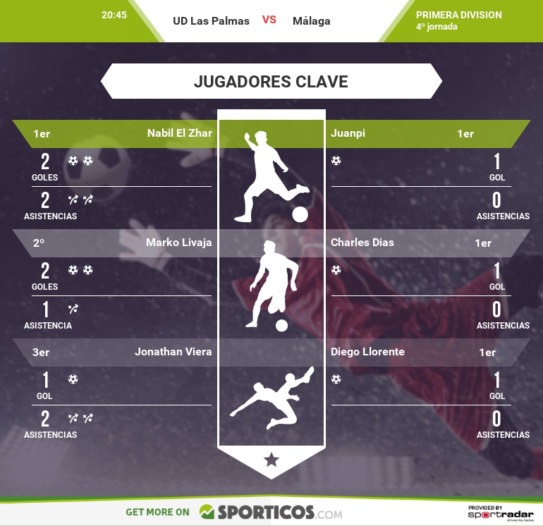 vía sporticos.com/es