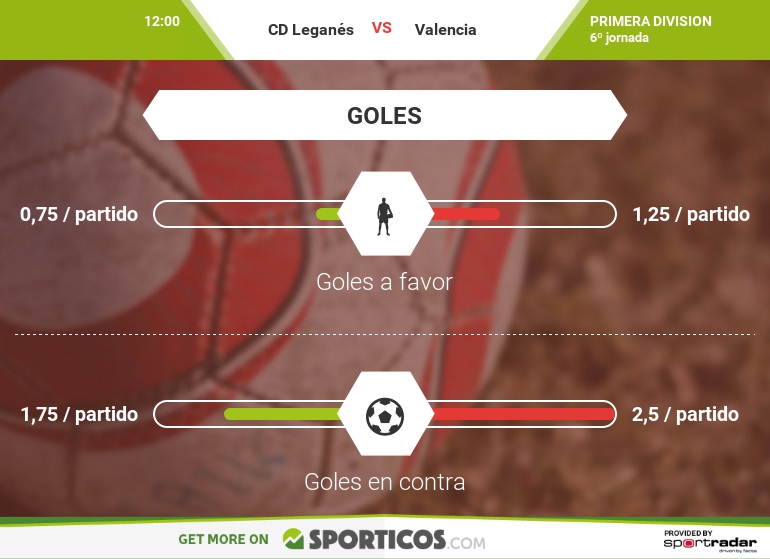 Fuente vía: sporticos.com/es
