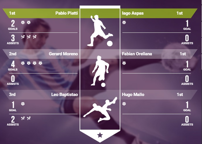 jugadores-clave