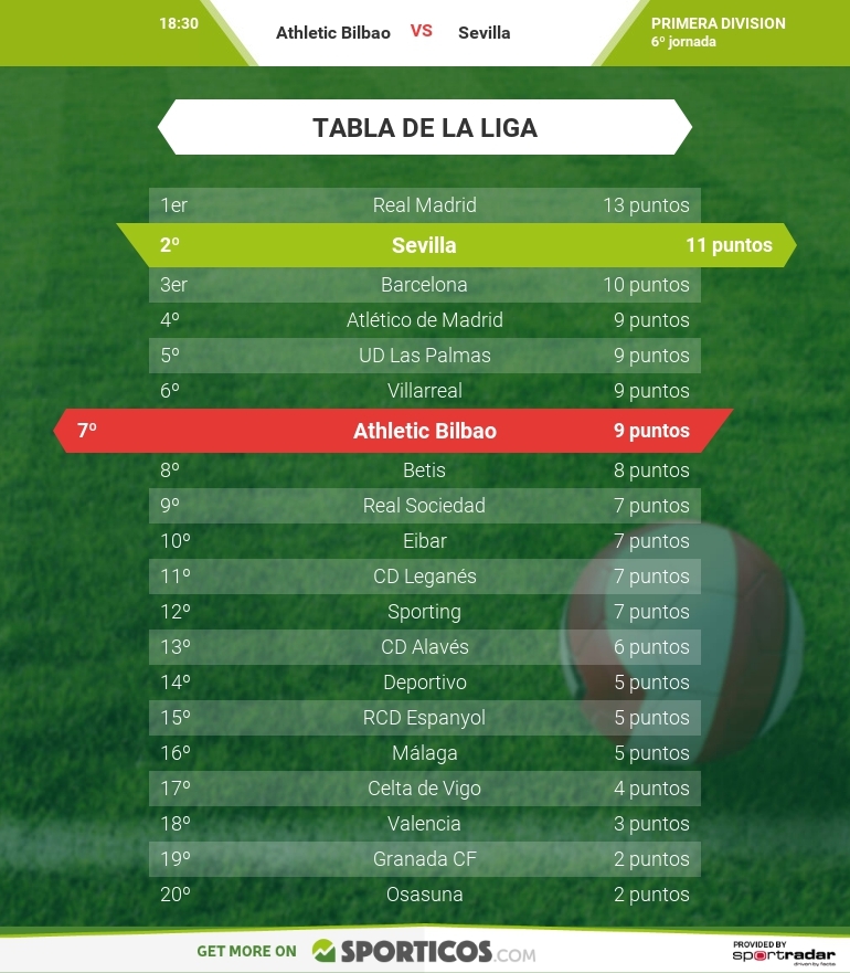 sportrico