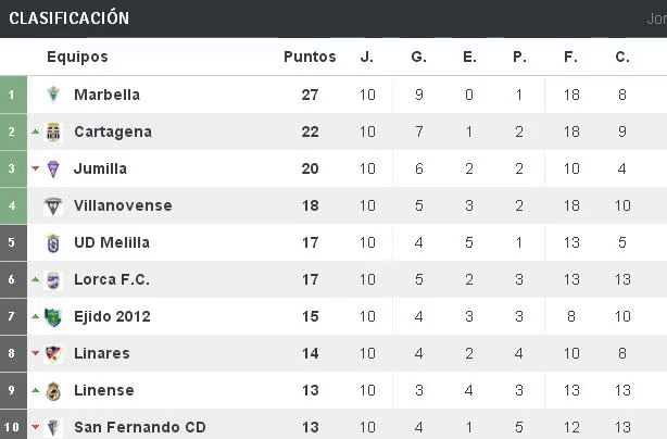 Foto: ResultadosdeFútbol.