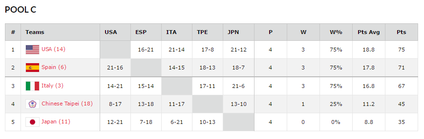 3x3whc-grupo