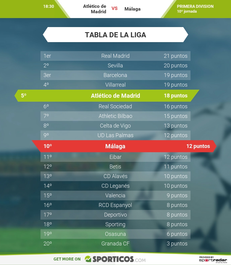 sporticos.com