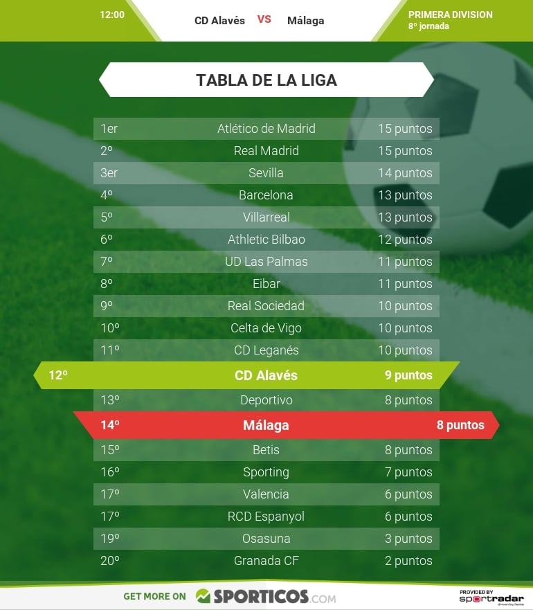 sporticos