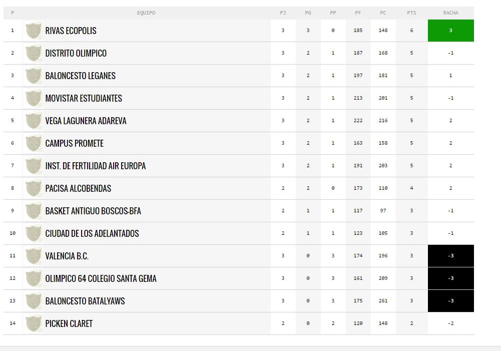 clasificacion